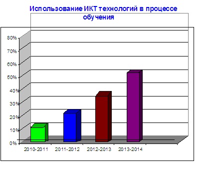 Альжанова ЛЖ КП-2014 диаграмма.jpg