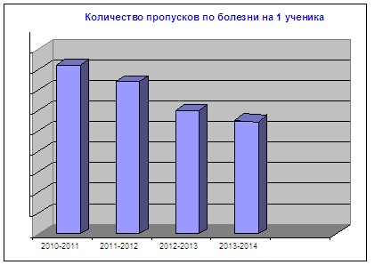 Альжанова ЛЖ КП-2014 диаграмма1.jpg