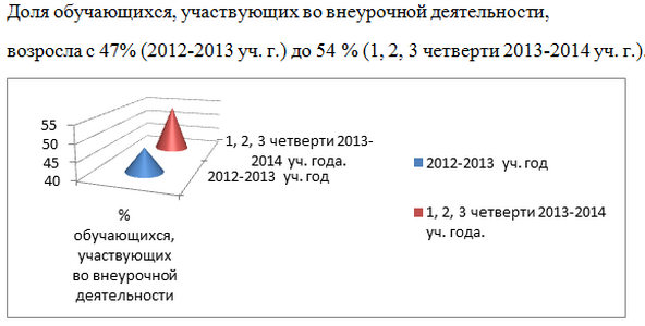 Печерина Е. А. КП-2014 - диаграмма 1.png