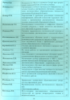 Просекова Р.Н. КЭП-2015 Сборник 2.png